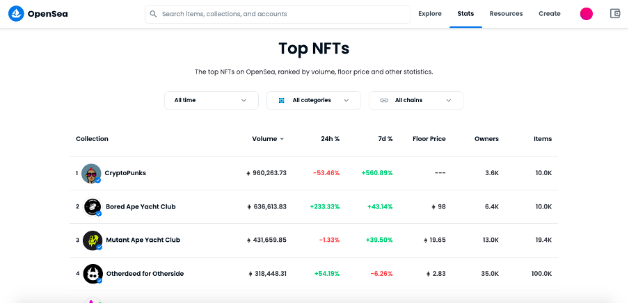 OpenSea 取引高ランキング