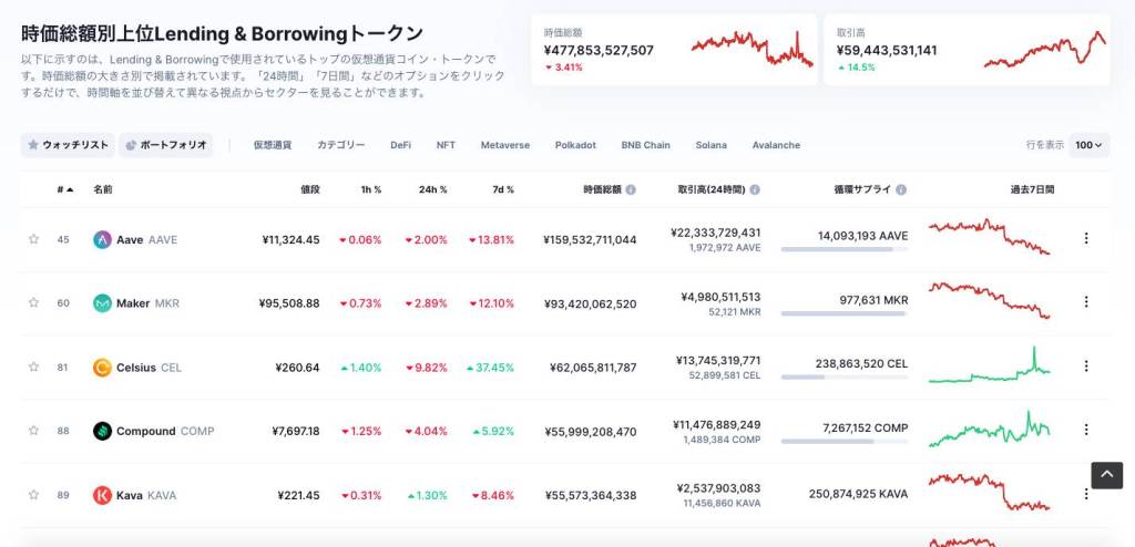 Compound(COMP)とは？特徴や今後の見通し・将来性を徹底解説 - HUBSTAR