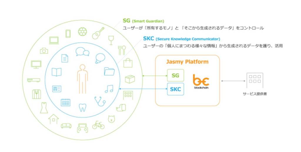 SKCとSGの画像