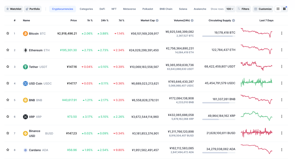 CoinMarketCap