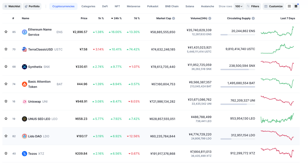 CoinMarketCap