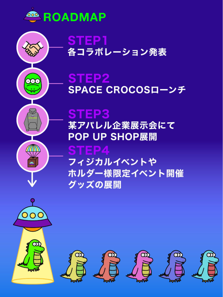 SPACE CROCOS(スペースクロコス)