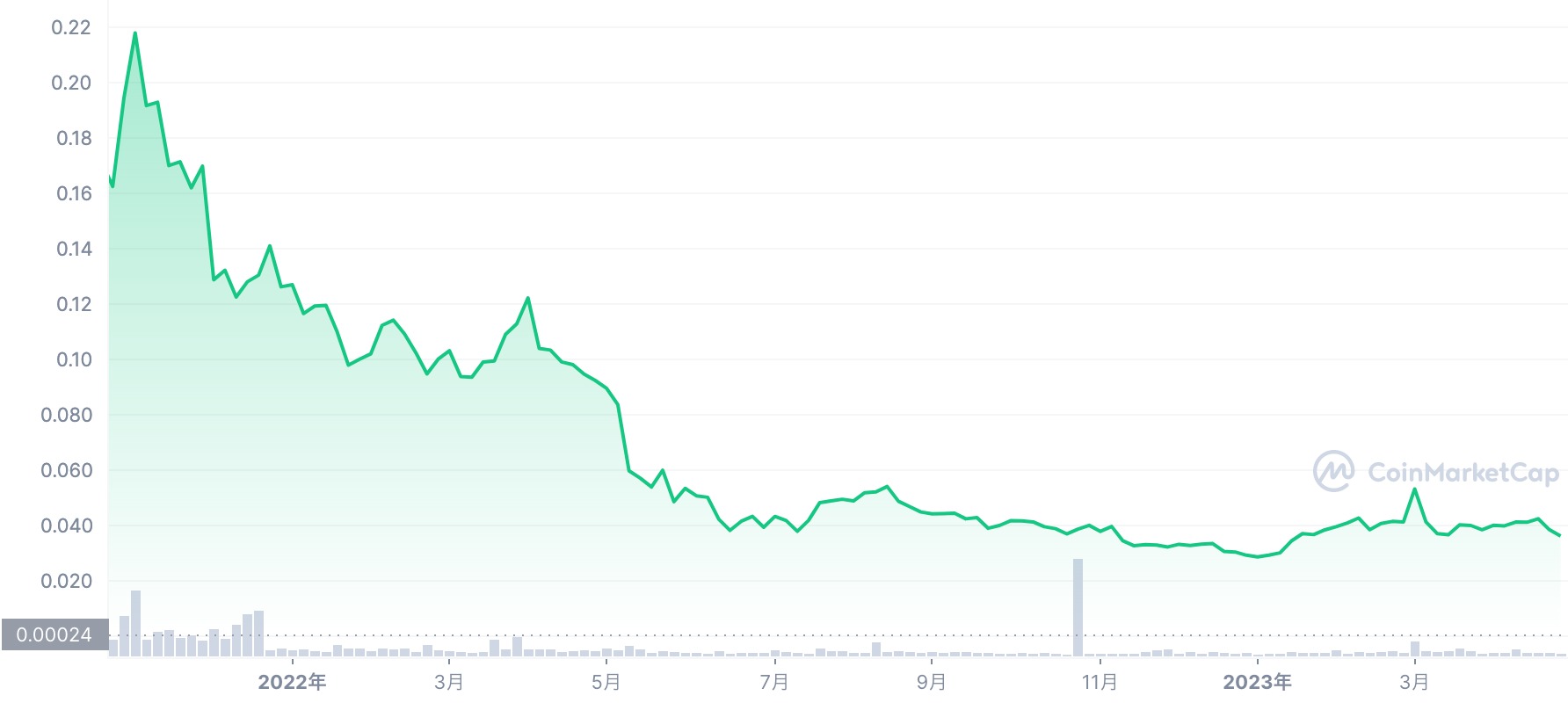 仮想通貨ネム(XEM/NEM)とは？特徴や今後の見通し・将来性を徹底解説 – Mediverse｜暗号資産（仮想通貨）の専門メディア