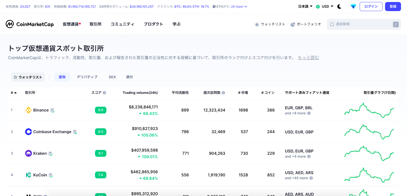 コインマーケットキャップ(CoinMarketCap)をフル活用！ 仮想通貨投資に役立つ使い方 Mediverse｜暗号資産（仮想通貨）の