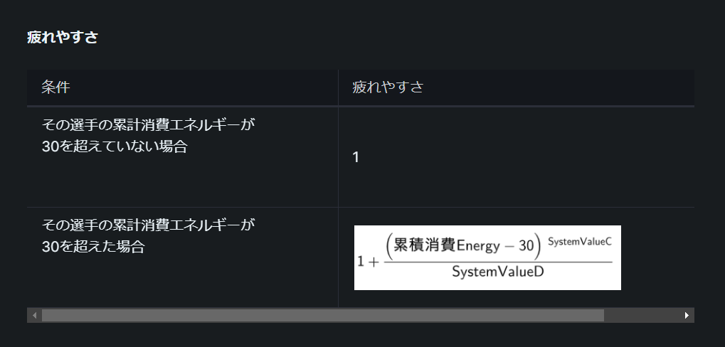 疲れやすさの説明画像