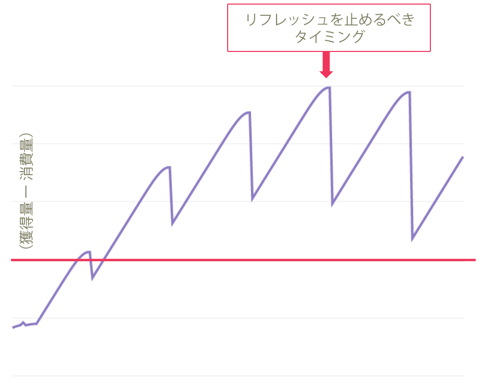 イメージグラフの画像