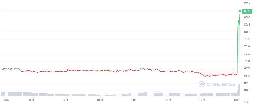 xrp price