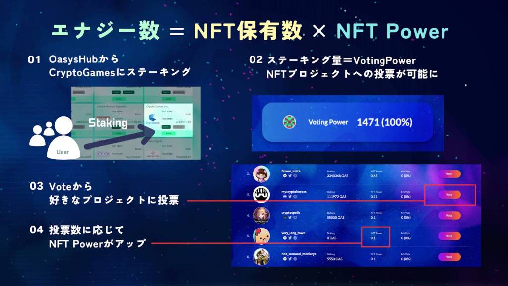 NFT Power解説画像