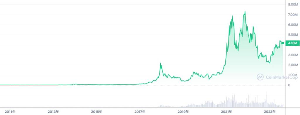 BTCチャート