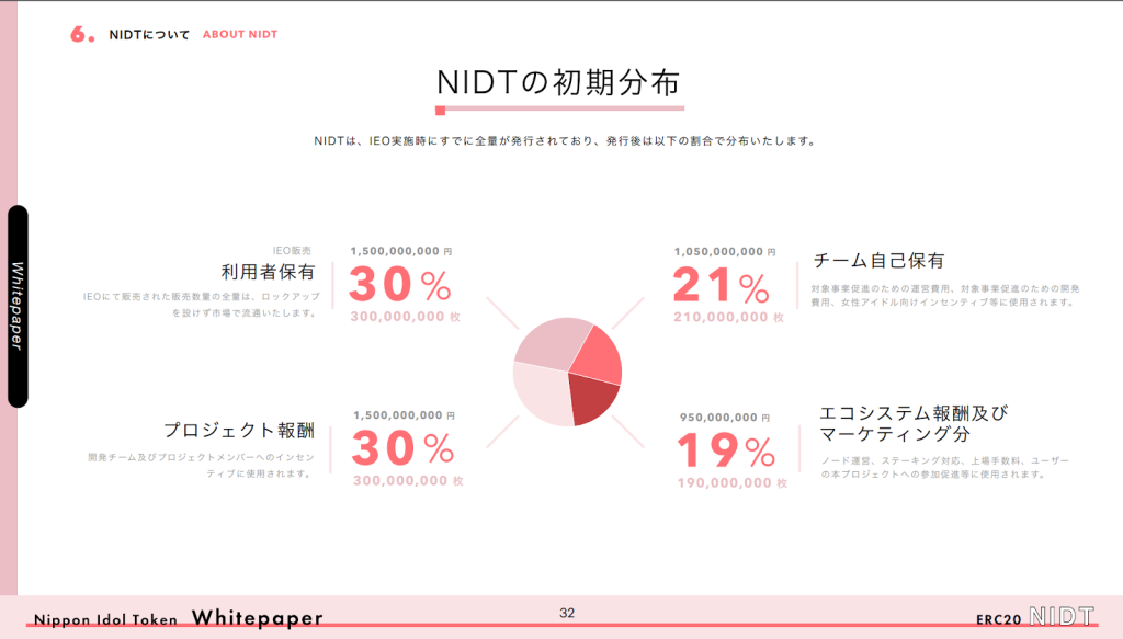 NIDT(日本アイドルトークン)のトークンエコノミクス