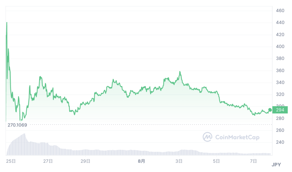 worldcoin_graph