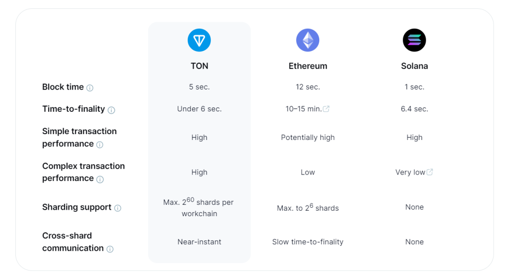 toncoin