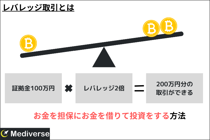 レバレッジ取引