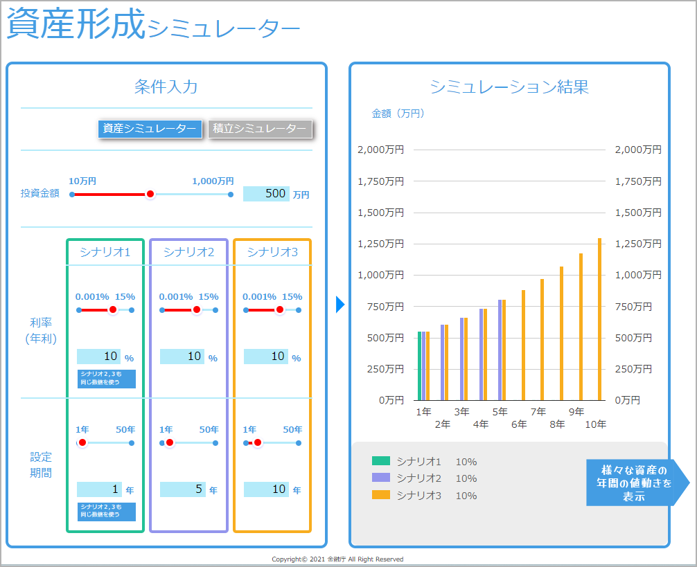 PBRレンディングのシュミレーション結果