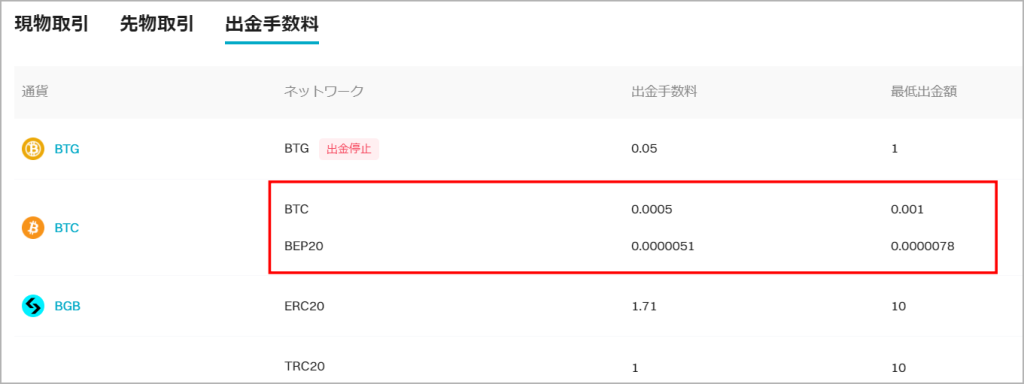 Bitgetの出金手数料