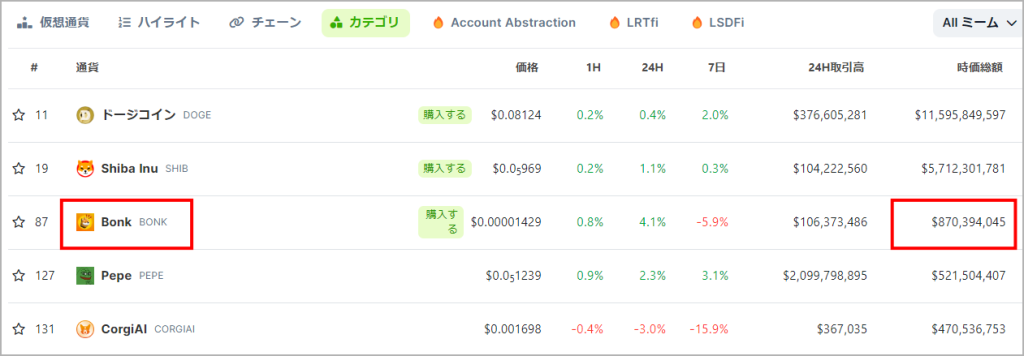 ミームコイン時価総額ランキング