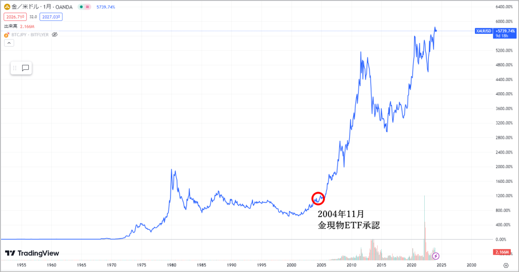 XAUUSD_2024-01-22_13-00-49