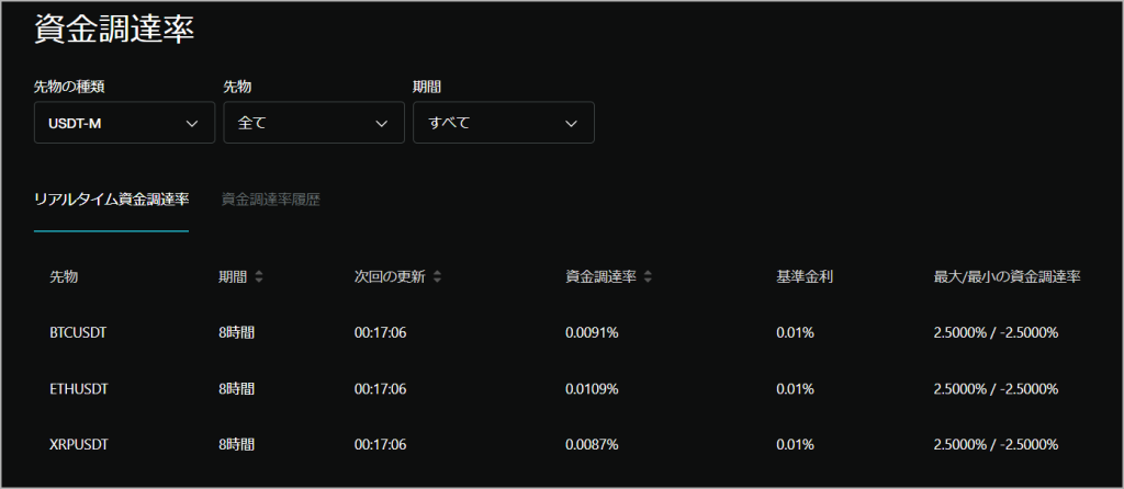 Bitgetの資金調達率