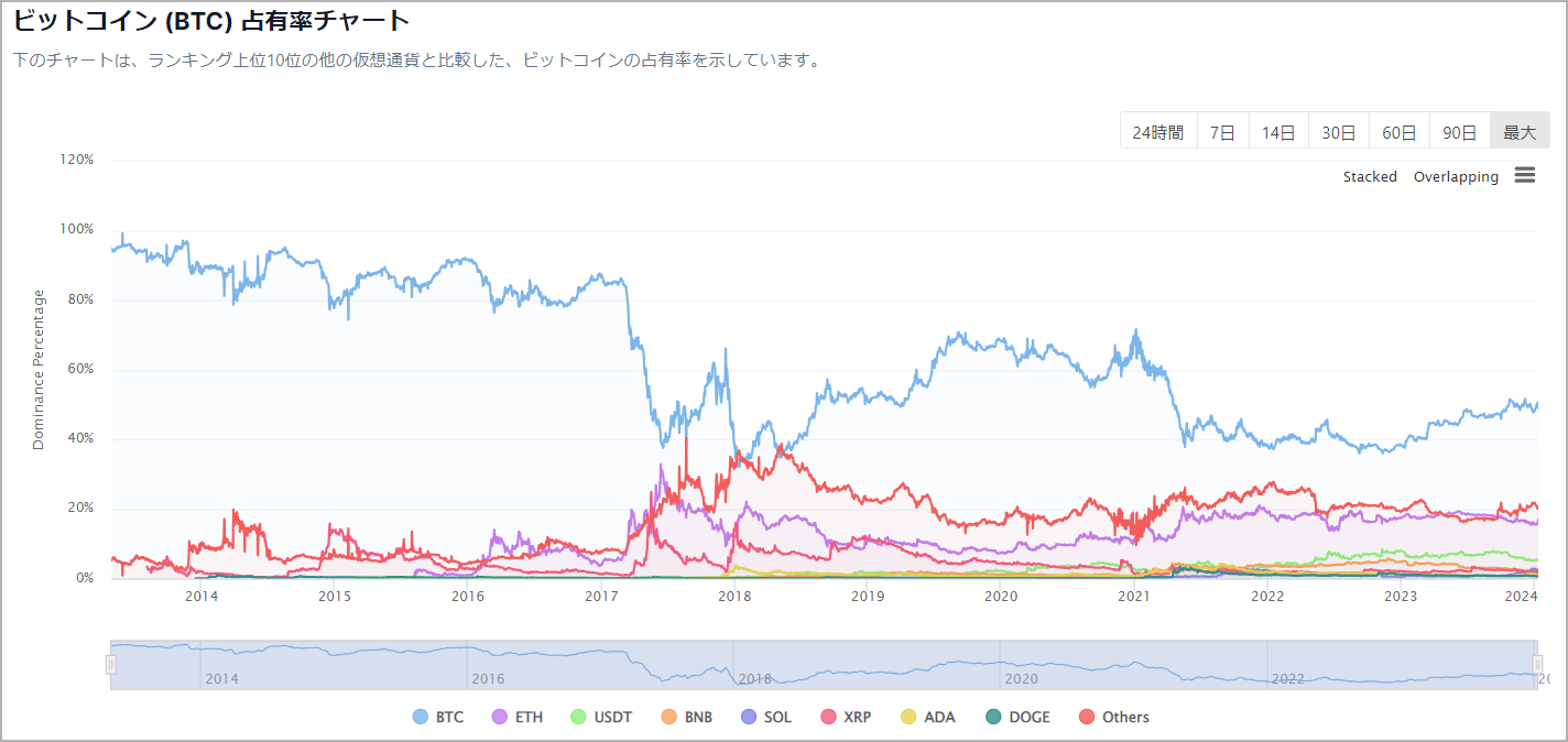 海外仮想通貨取引所の口座開設ボーナスランキング【45種類】 – Mediverse｜暗号資産（仮想通貨）の専門メディア