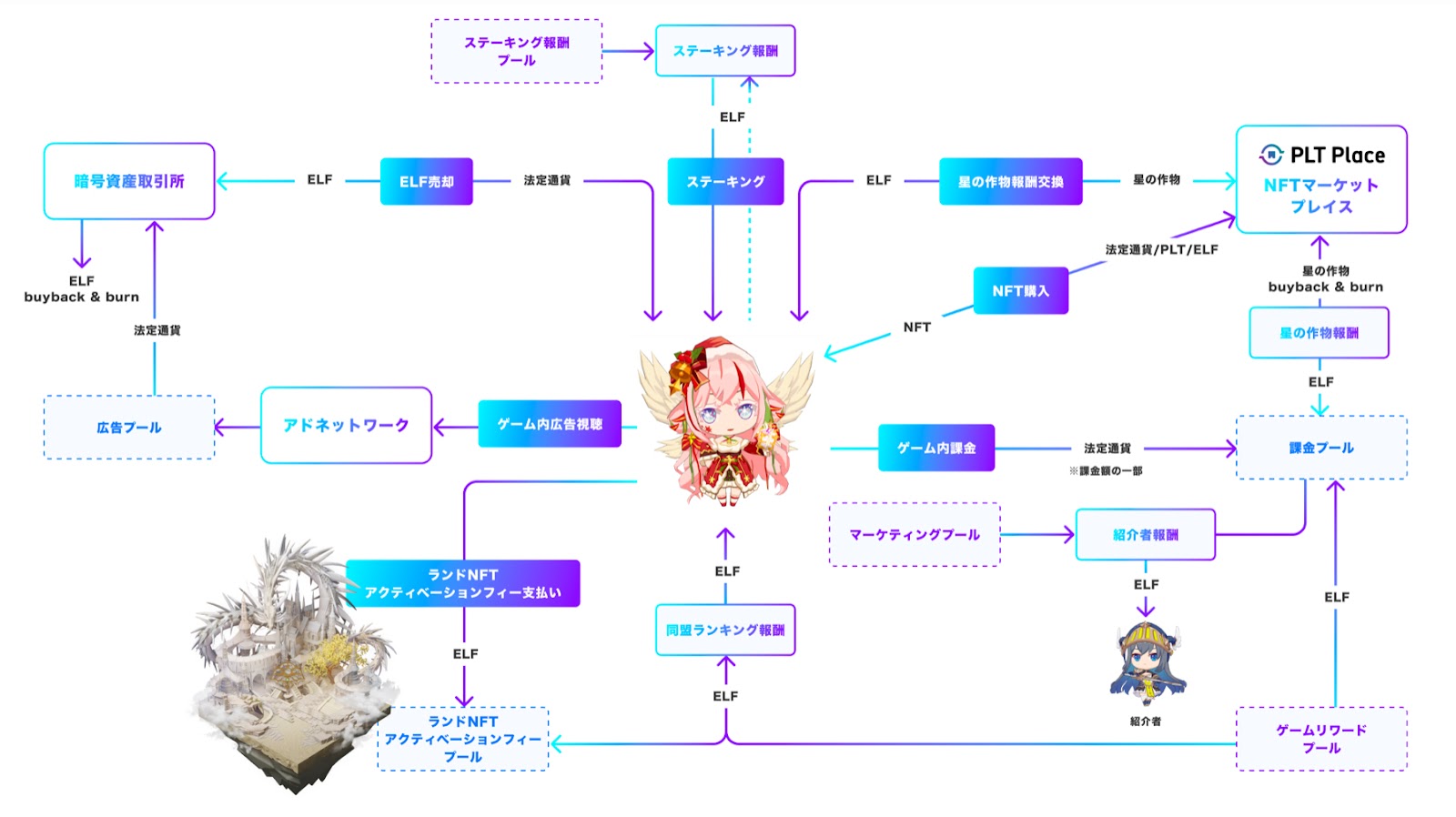 仮想通貨エルフトークンの将来性!IEOでの価格や購入方法、特徴を解説 – Mediverse｜暗号資産（仮想通貨）の専門メディア