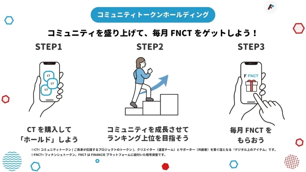 コミュニティトークンホールド