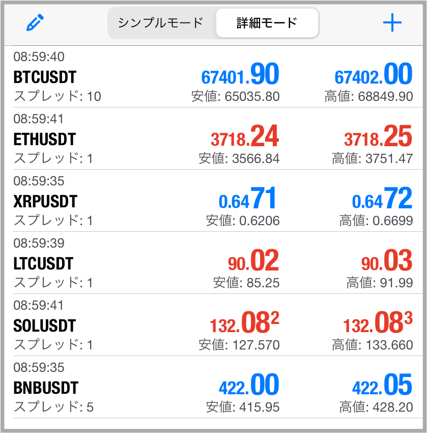 Bybit MT4のスプレッド