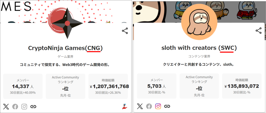 FiNANCiEのコミュニティトークン