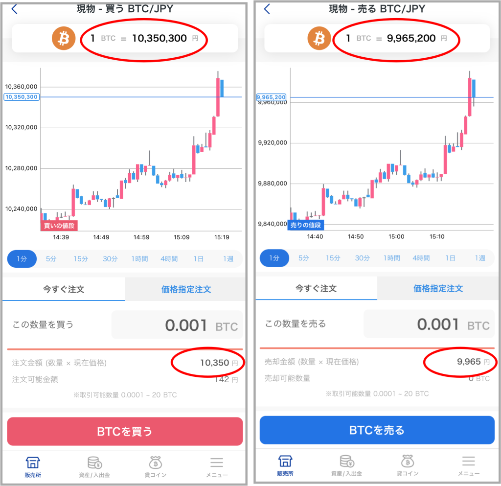 SBI VCトレードの手数料(販売所)