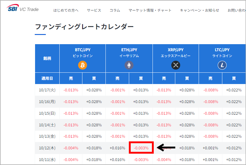 SBI VCトレードのファンディングレート②