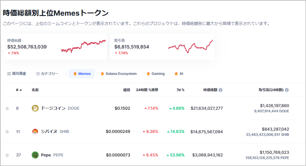 Coinmarketcap-memecoin