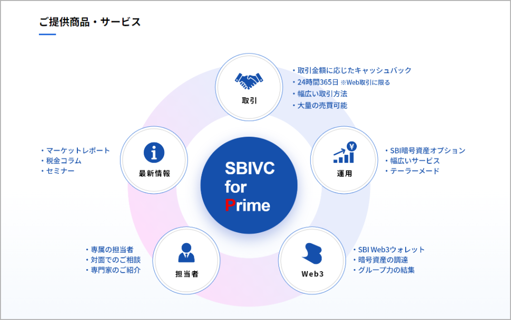 SBI VC for Prime