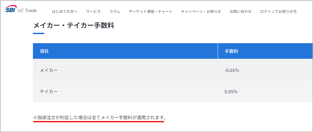 SBI VCトレード取引手数料