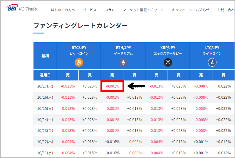 SBI VCトレードのファンディングレート④