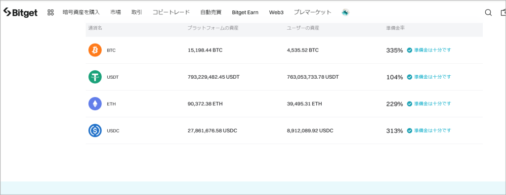 Bitget 準備金証明